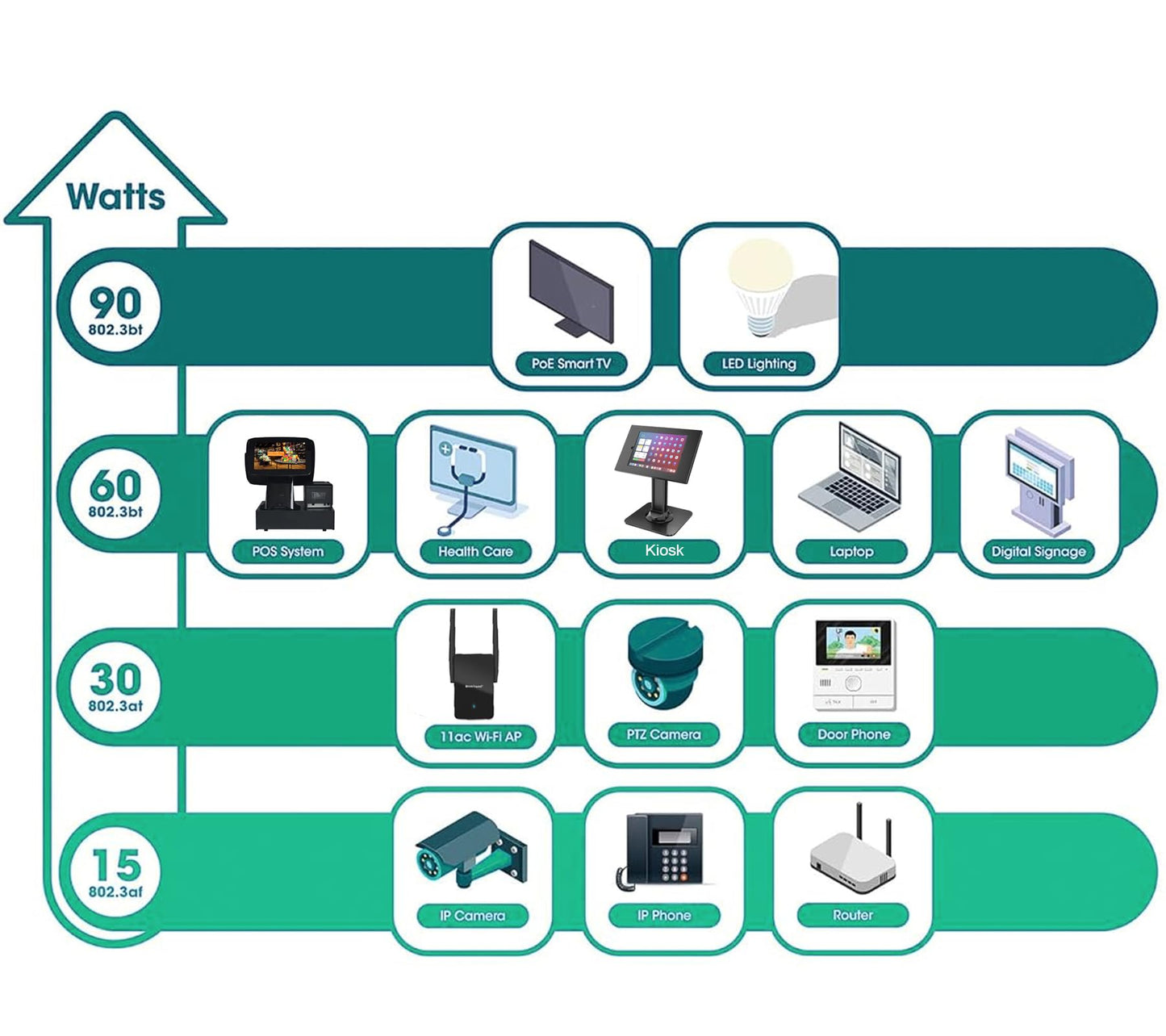 PROCET SFP Fiber PoE Injector PoE++ up to 95W Gigabit Uplink Support, Wide Temp -40℉ to 149℉ for PTZ AI Camera, Sisco Access Point, Small Cell, Smart Factory, Commercial Kiosks Display