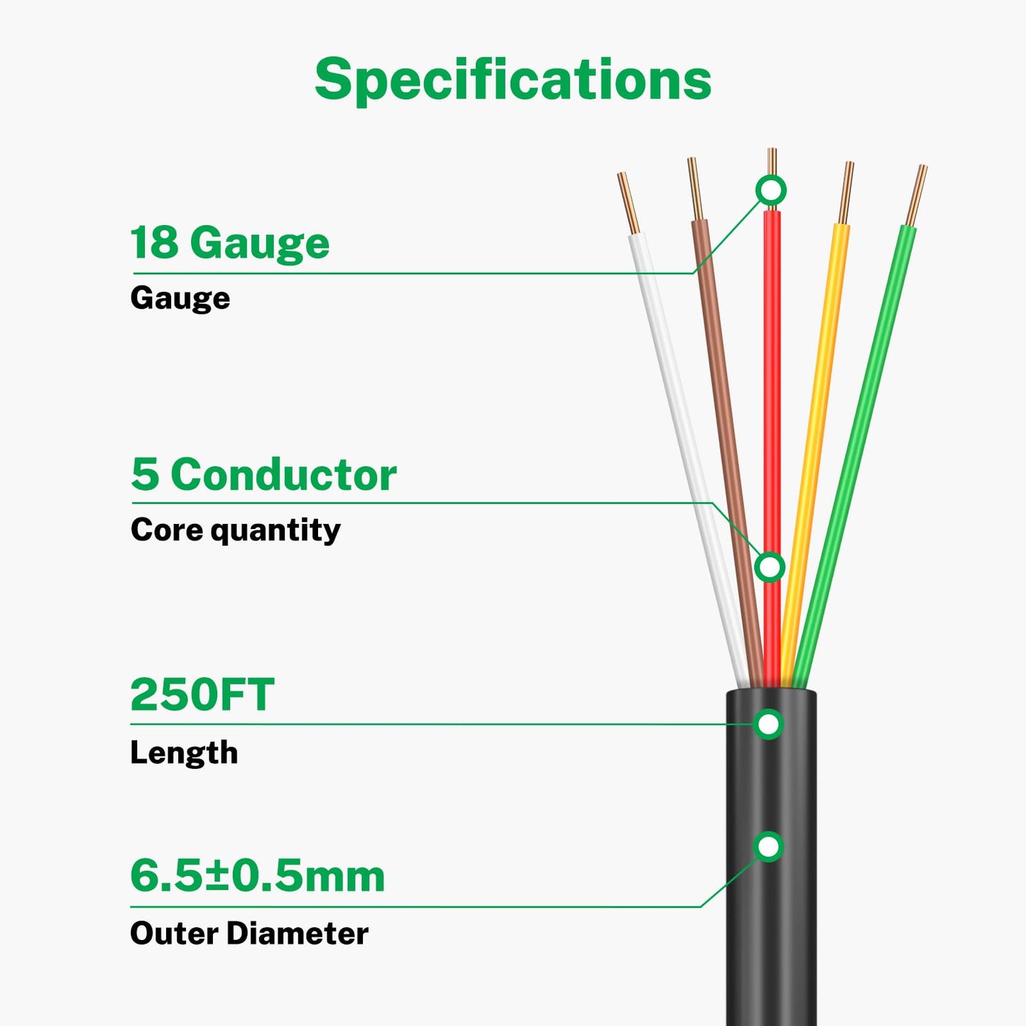 FIRMERST 18/5 Solid Sprinkler Wire for up to 4 Valves System 250 Feet