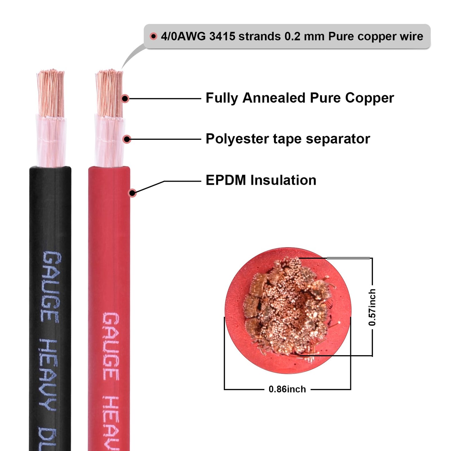 Shirbly 4/0 Gauge Battery Cable,20FT Black 4/0 AWG Pure Copper Wire Welding Cable, for Automotive, Battery, Solar and Generator, Standard USA OFC Wire