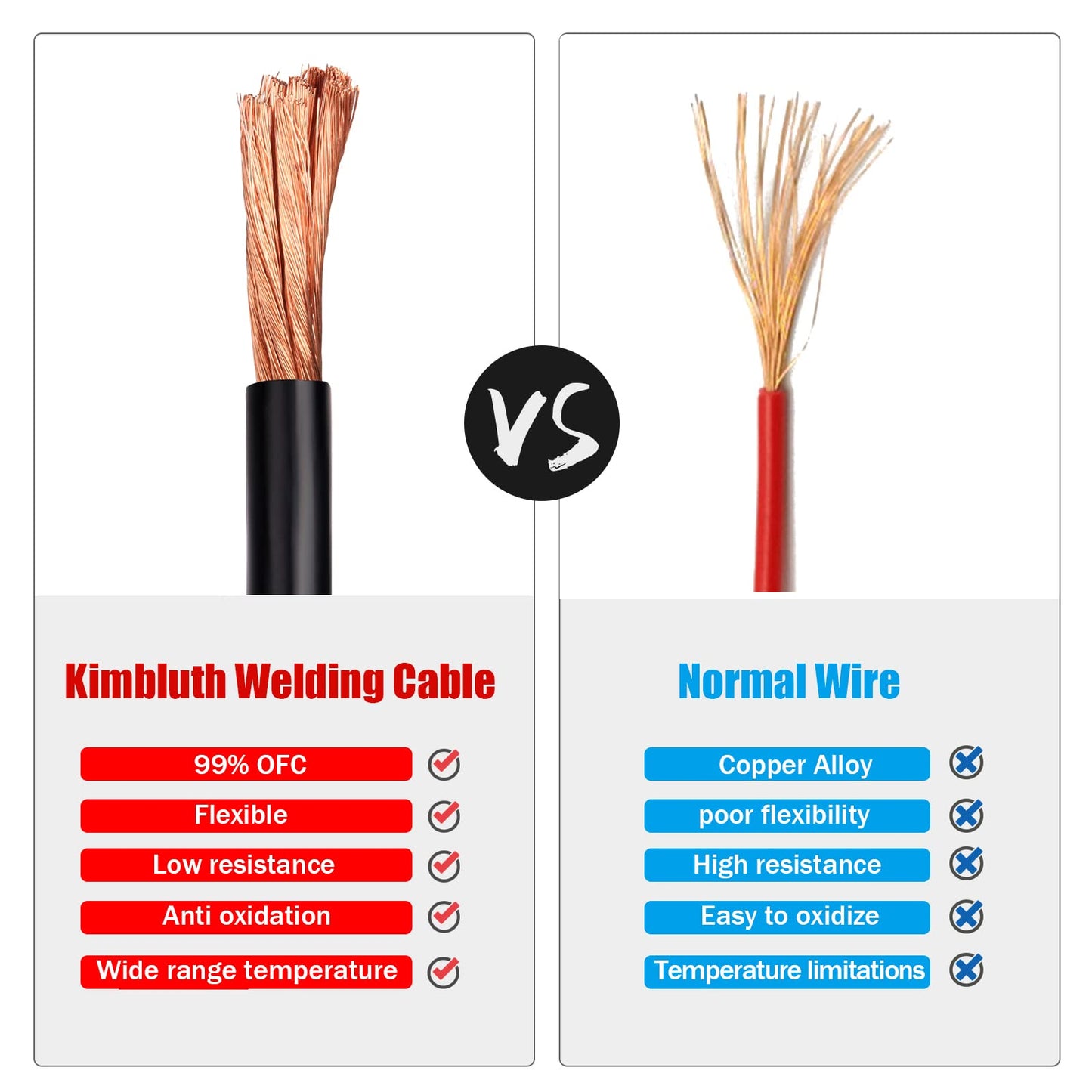 Kimbluth 4 Gauge Battery Cable Copper Wire, 30FT Red+30FT Black 4 AWG Welding Cable Standard USA OFC Wire for Automotive, Battery, Solar, Marine and Generator