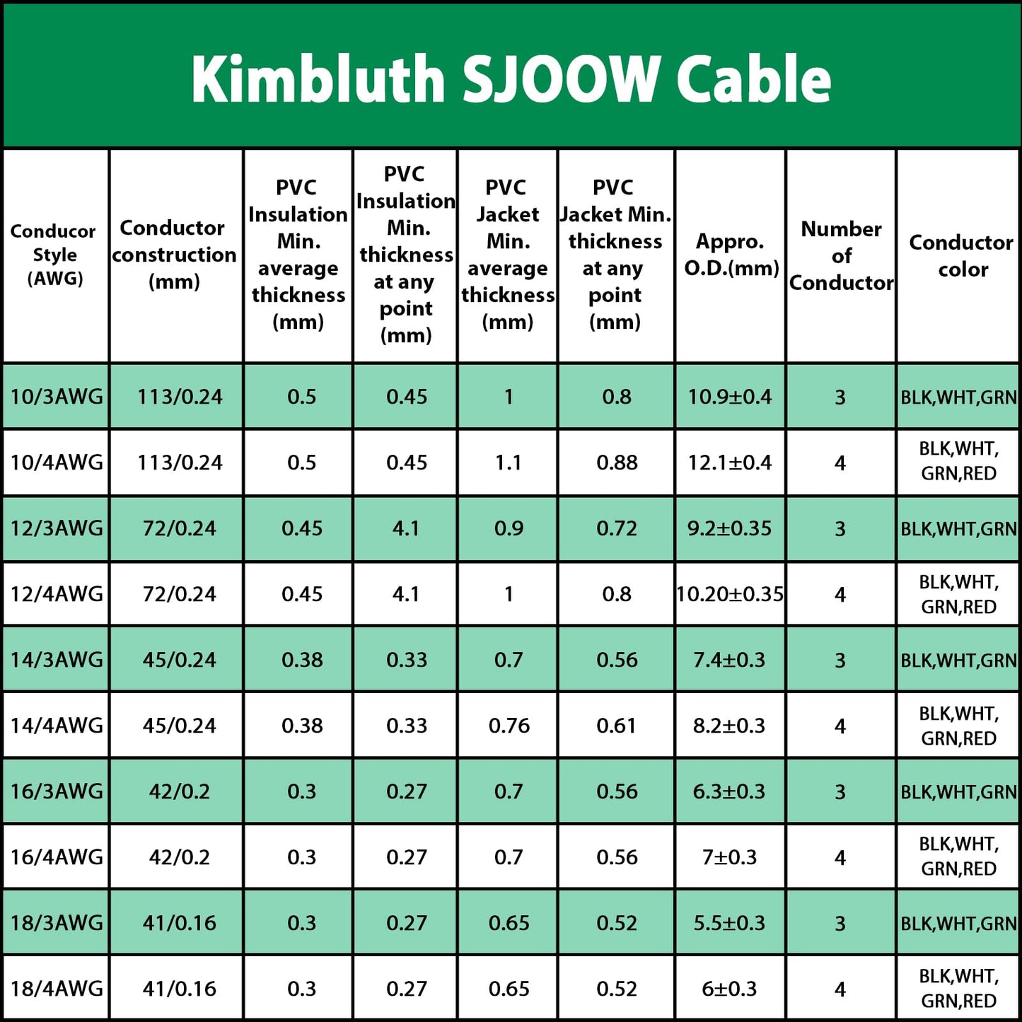 14/4 SJOOW Wire 150FT, 14 AWG 300V SJOOW Bulk Cable, 14 Gauge 4 Conductor Portable Cable for Welder,Generator,Portable Light,Circuits,EV Car Charger,Motor Lead