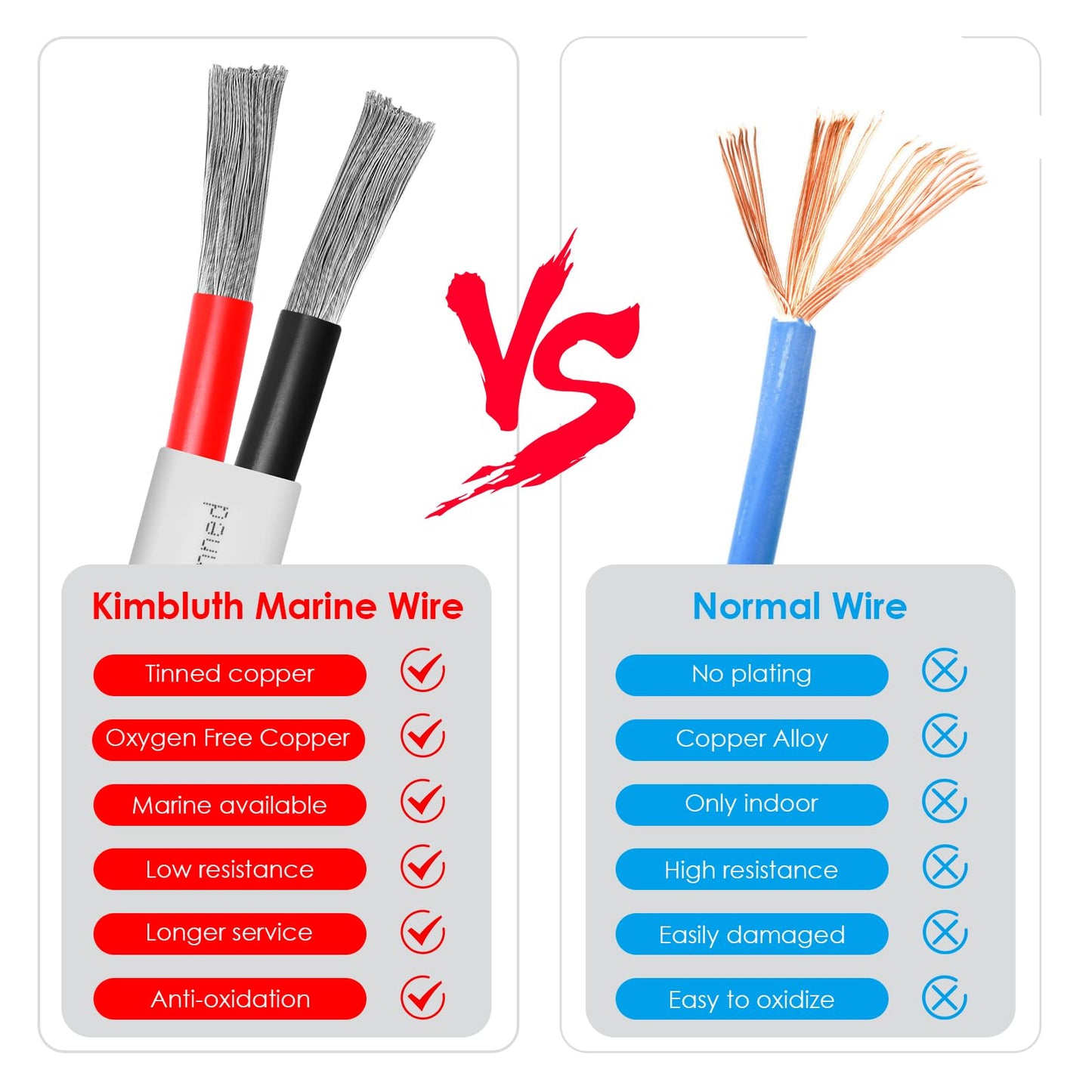 Kimbluth 6 Gauge Duplex Marine Wire Tinned Copper Boat Cable, 40ft 6 AWG Standard USA OFC Oxygen Free Copper Wire for Automotive Boat Speakers Solar Outdoors