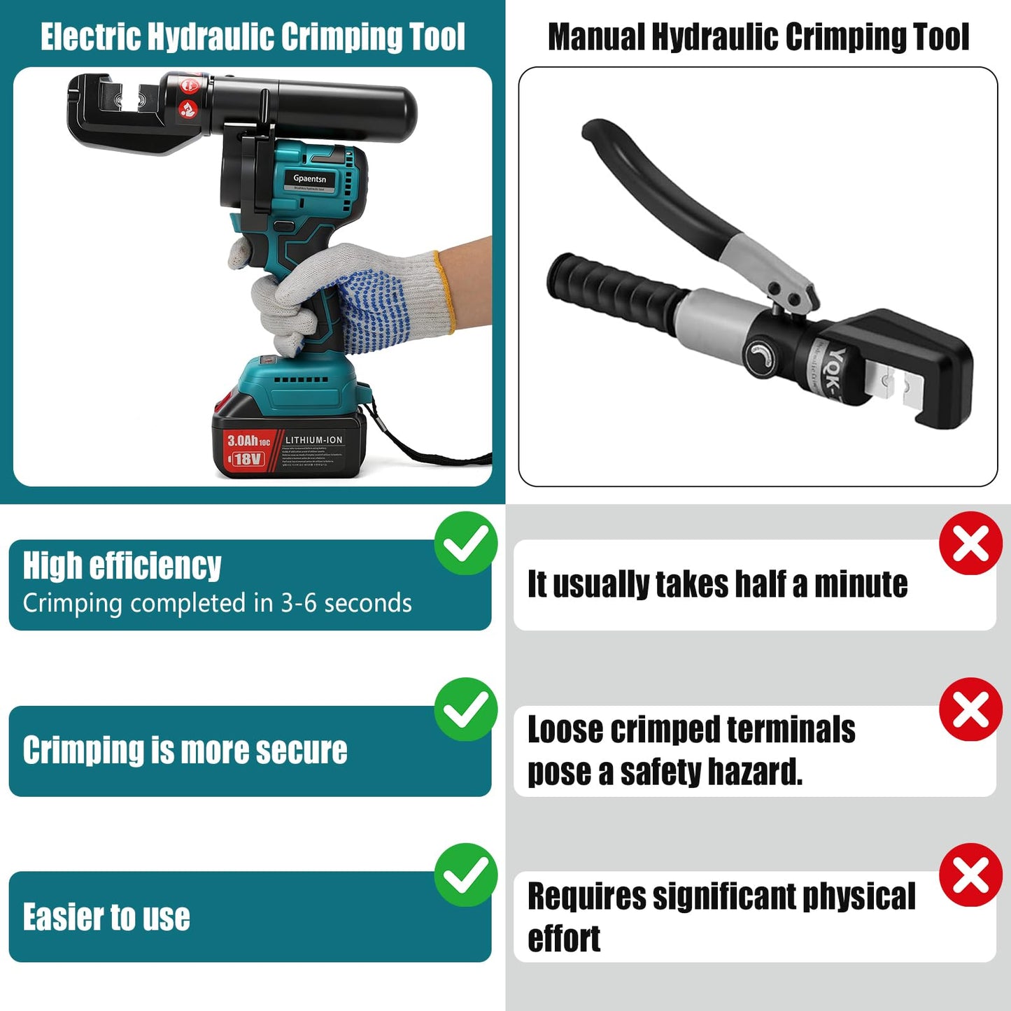 Gpaentsn Hydraulic Crimping Pliers Tool Cordless, Electric Hydraulic Cable Lug Crimping Tool Kit with 20 Dies(12AWG~00AWG) for 12 AWG to 2/0 AWG Terminal, Cable