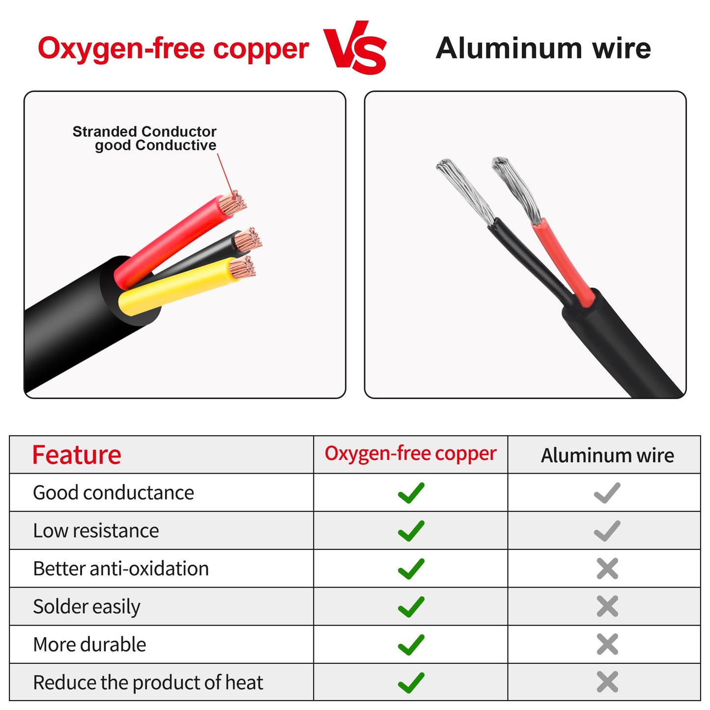 18 Gauge Wire 3 Conductor,18 AWG Electrical Wire Stranded PVC Cord Oxygen-Free Copper Cable,300 FT Tinned Copper Hookup Wire Cord for LED Lamp Lighting Strips Automotive (300FT, 18AWG-3C)…