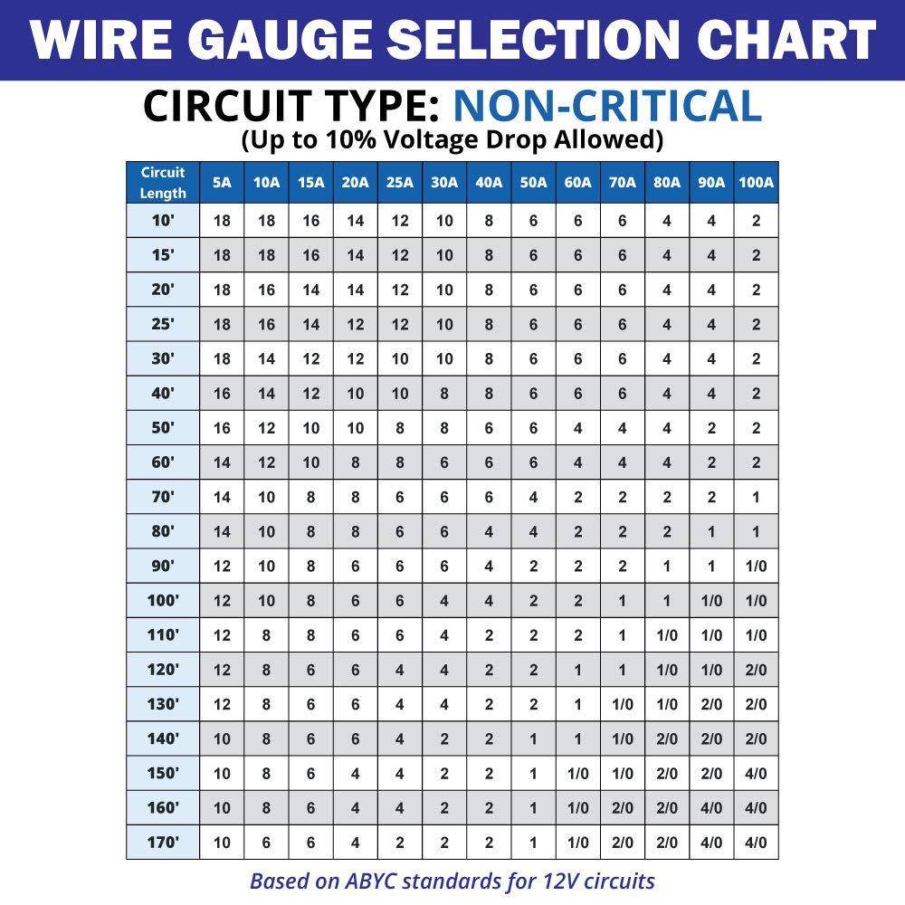 14 Gauge 3 Conductor Marine Grade Triplex Flat Wire - 150 ft Tinned Copper Oxygen-Free Insulated PVC for Boat, Automotive, Speakers, Camper & Trailers