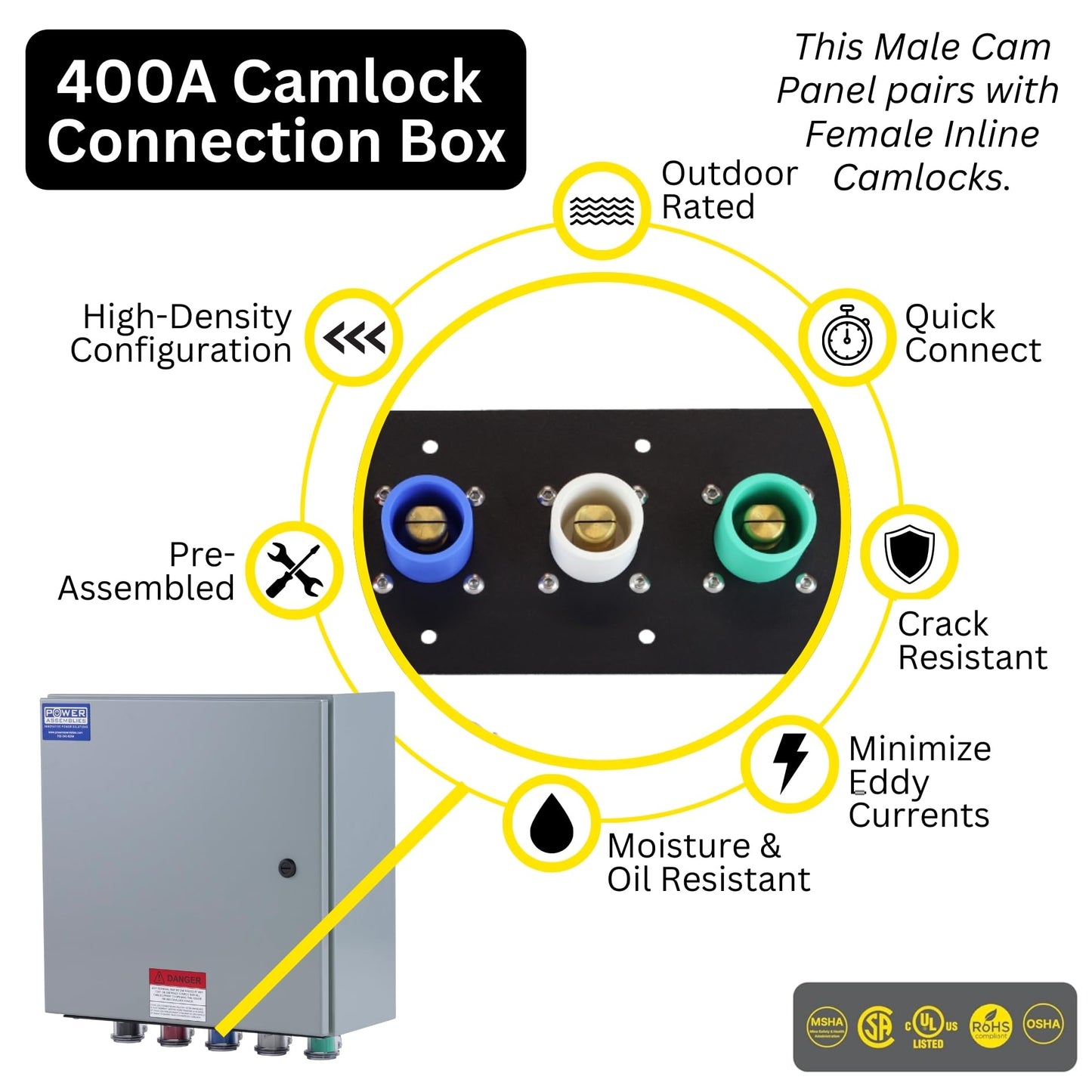Power Assemblies Camlock Connection Box, 400 Amp, 120/208V, 3 Phase, 4 Wire, NEMA 4/12 Box with Camlock Series 16 Male Inputs, Double Set Screw Wall-Mount Power Distribution Box, BLK/RED/BLU/WHT/GRN
