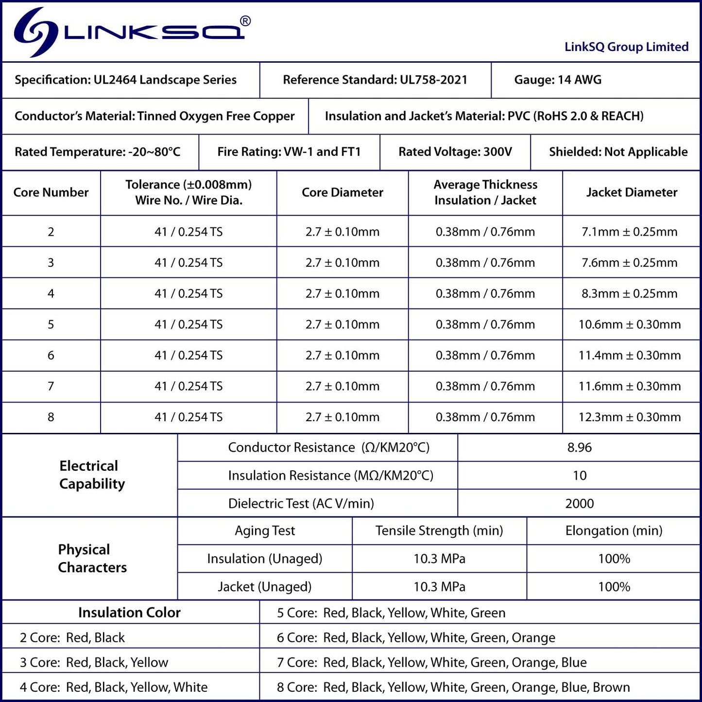 LINKSQ UL2464 50FT 14 Gauge 6 Conductor Electrical Wire, Tinned Oxygen Free Copper 6 Wires, 14/6 AWG Landscape Wire, OFC Speaker Cable, Low Voltage Wires, Automotive Battery Wire Cable
