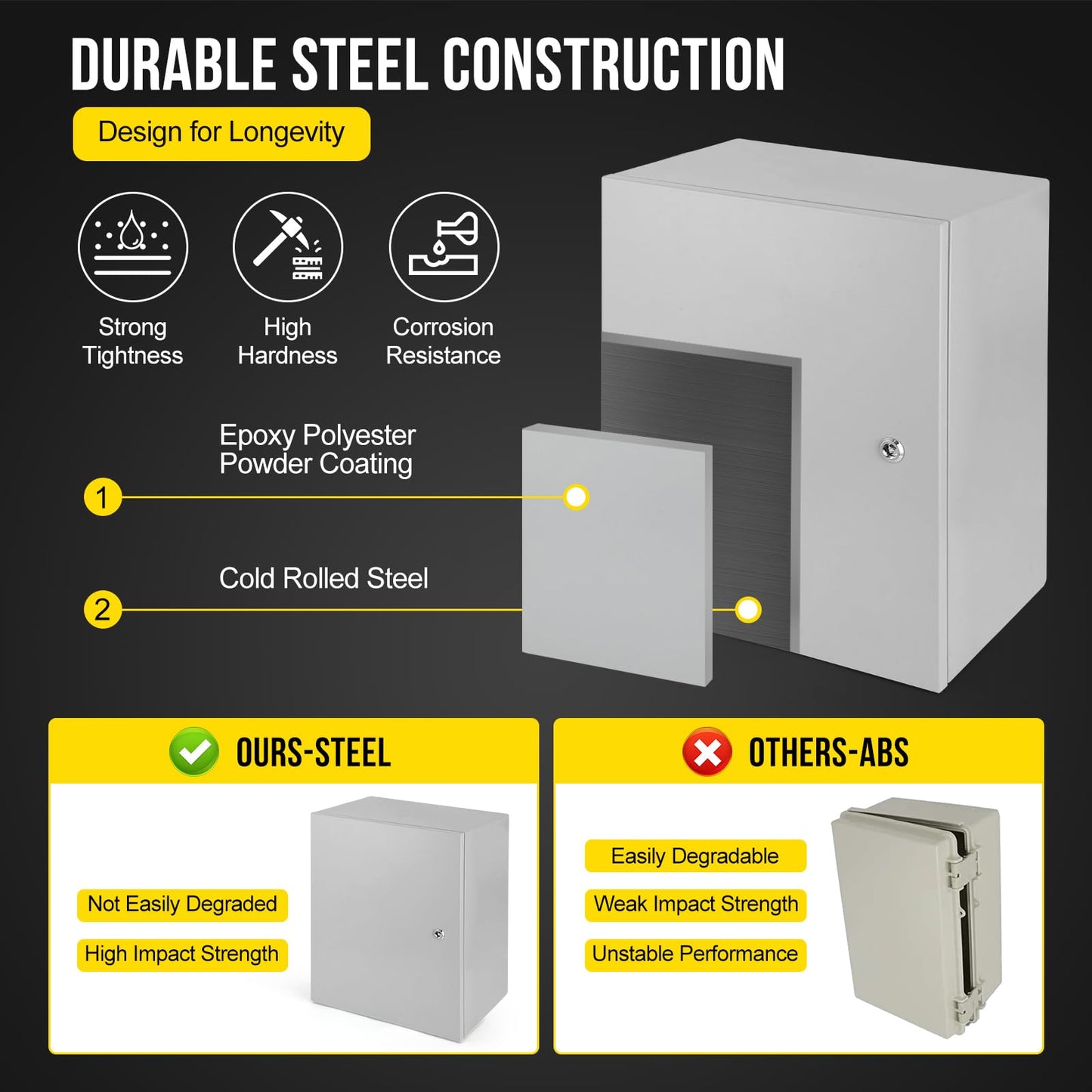 GarveeTech Outdoor Electrical Box, 24x16x12 NEMA 4X Steel Electrical Box, IP66 Waterproof & Dustproof, Outdoor/Indoor Electrical Junction Box, with Mounting Plate and Wall Bracket