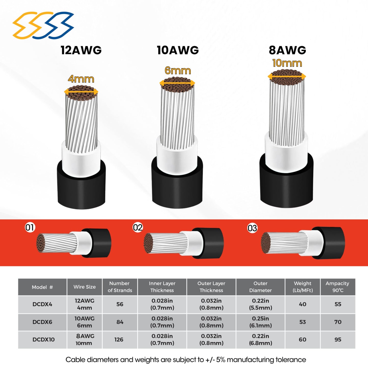 1500V High-Voltage PV Wire - 300FT, 10AWG - Outdoor Waterproof UV Resistant - Tinned Copper Cable for Solar Panel Extension & Solar Wire Systems - 8AWG / 10AWG / 12AWG - Black and Red (Black, 10 AWG)