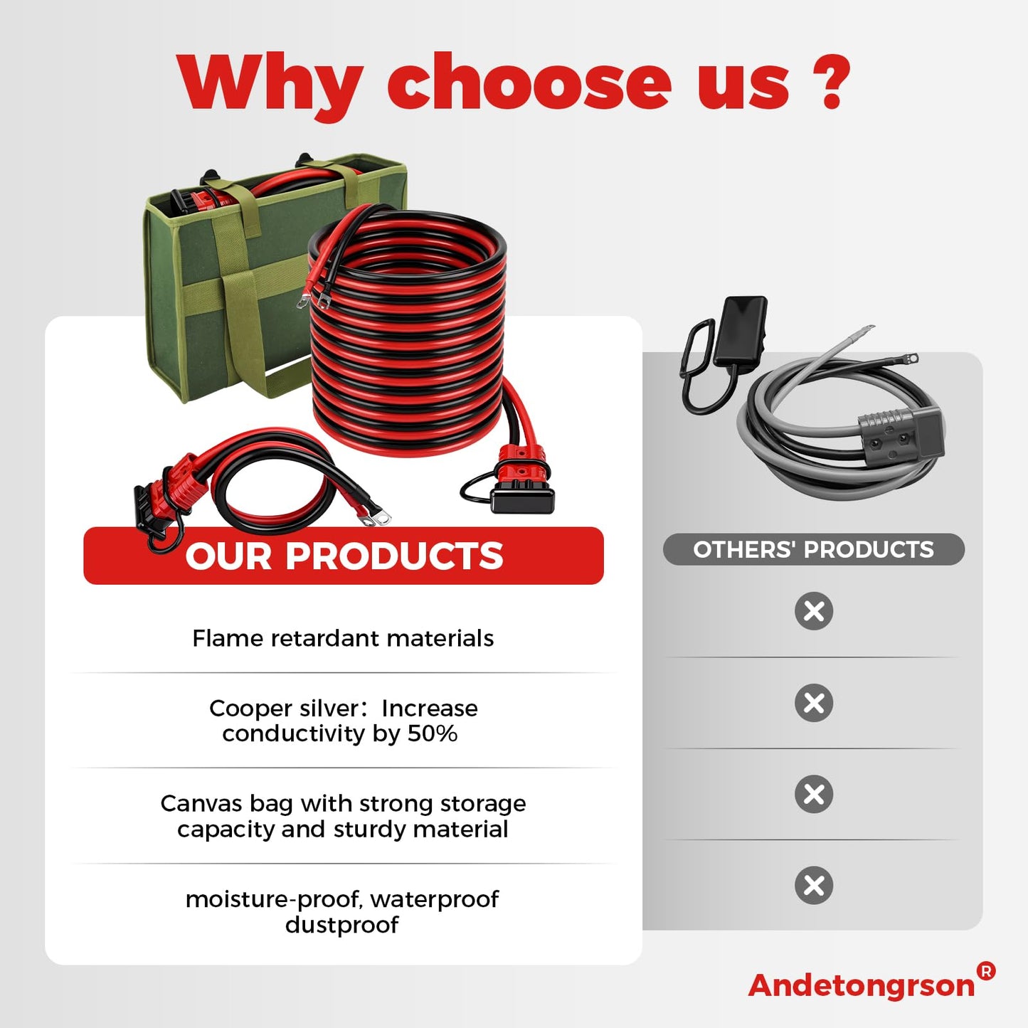 Andetongrson 175A 24FT (22FT+2FT) 2AWG Flame Retardant Heavy Duty Winch Power Cable, Quick Disconnect Battery Cable with Waterproof Connector & Storage Bag for ATV UTV SUV Truck Forklift Tractor RV
