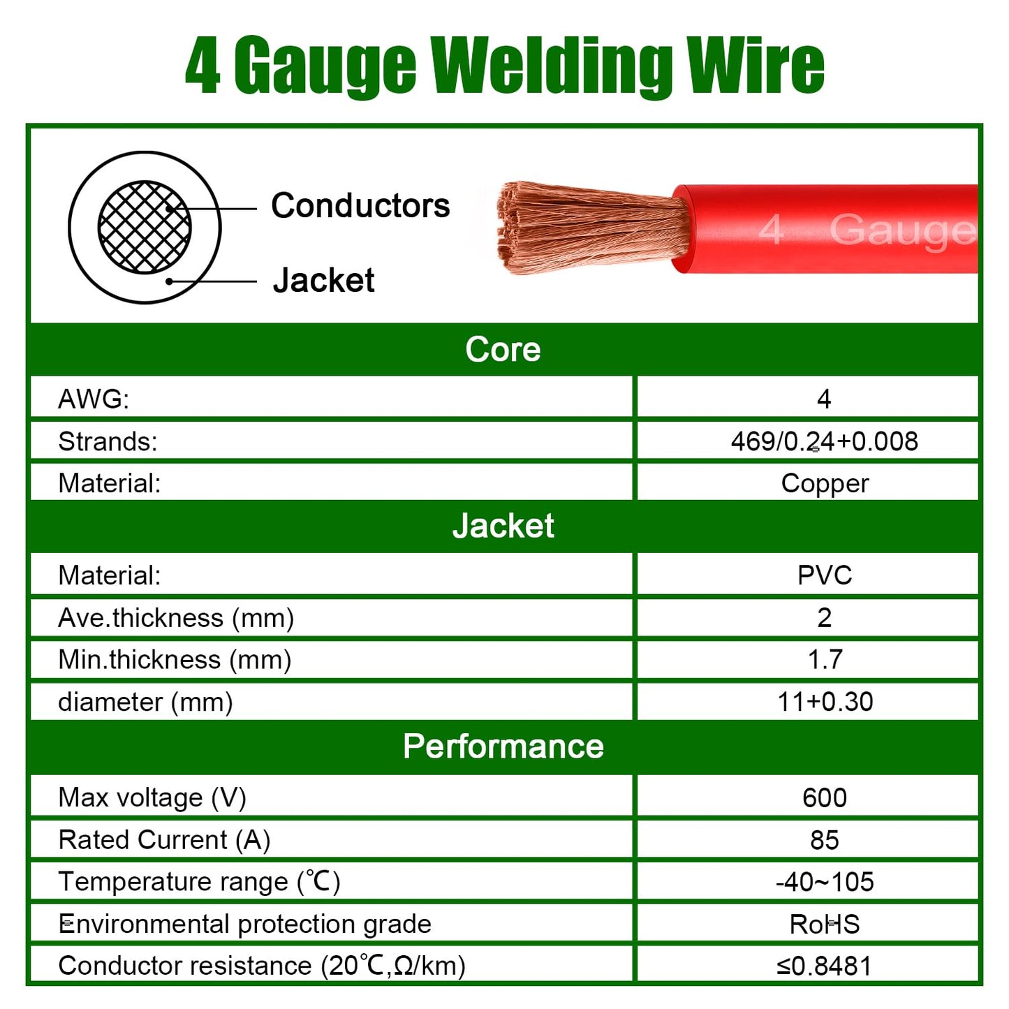 Kimbluth 4 Gauge Battery Cable Copper Wire, 30FT Red+30FT Black 4 AWG Welding Cable Standard USA OFC Wire for Automotive, Battery, Solar, Marine and Generator