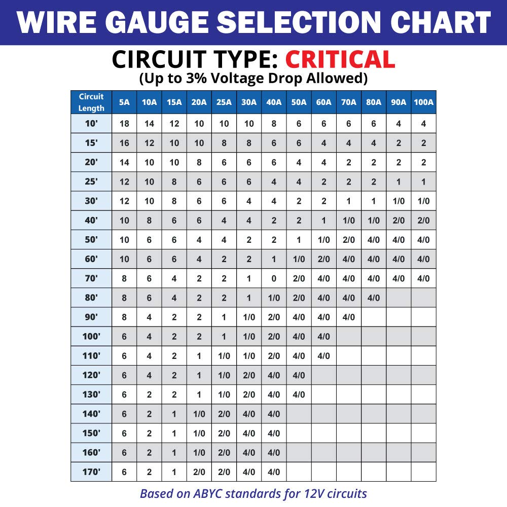 14 Gauge 3 Conductor Marine Grade Triplex Flat Wire - 150 ft Tinned Copper Oxygen-Free Insulated PVC for Boat, Automotive, Speakers, Camper & Trailers