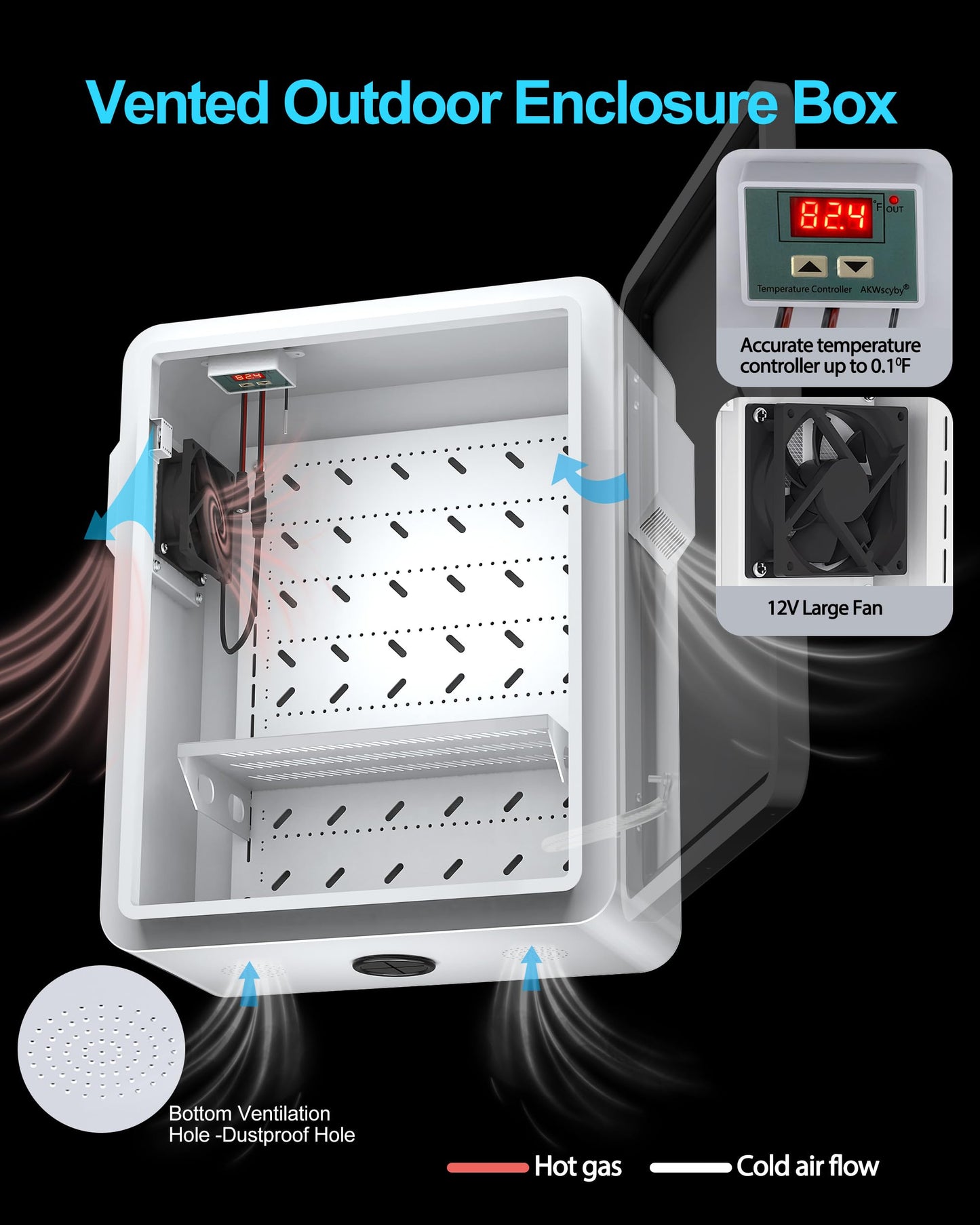 Akwscyby Outdoor Electrical Box with Thermostat and Fan, Precise Temperature Control 0.1°F, IP65 Water Resistant Rating, Galvanized Steel, Aluminum Rear Beam(19.7" x 17.7" x 7.9")