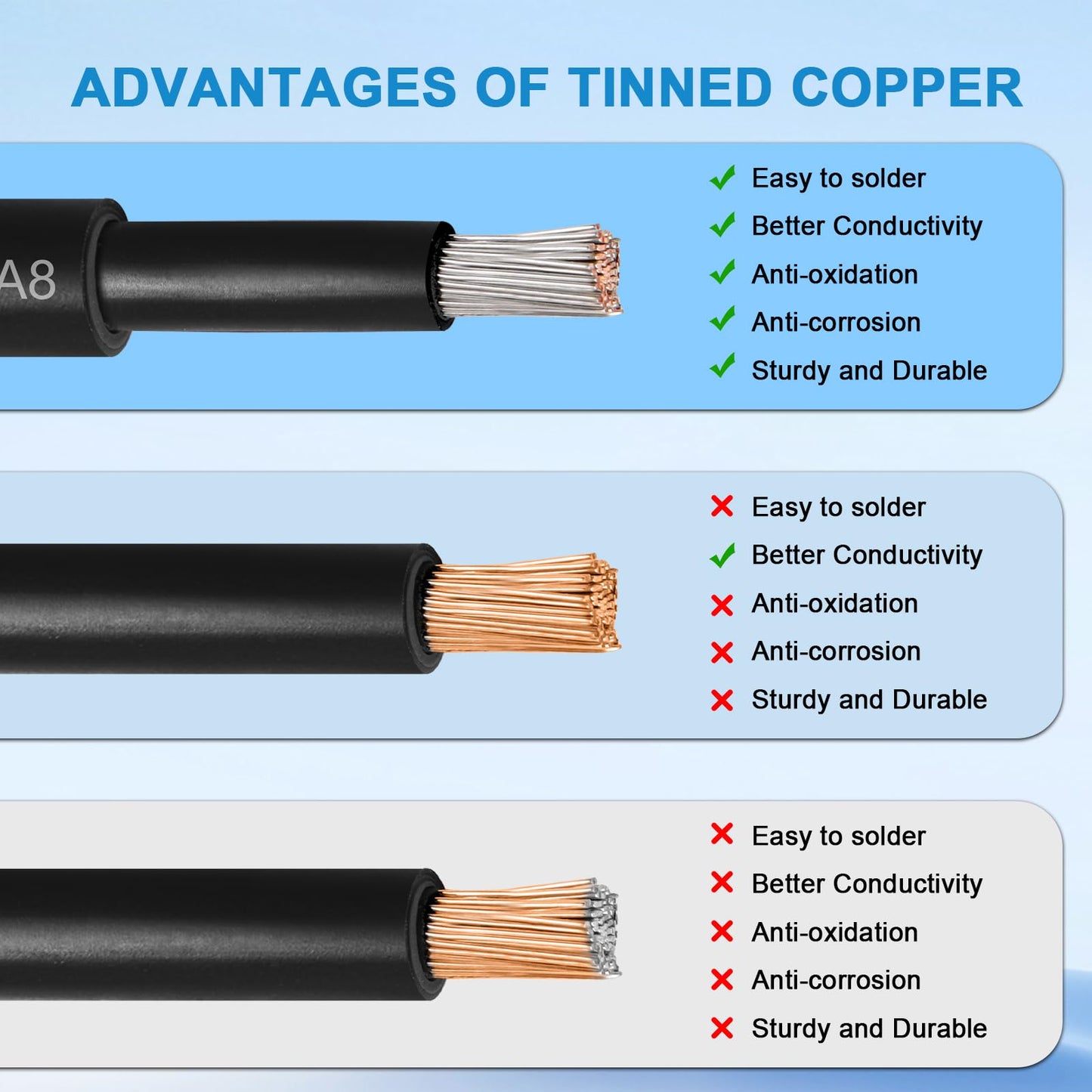 MOOKEERF Solar Pane Wire 8 AWG - Solar Extension Cable 150Ft Black & 150Ft Red 8 Gauge Tinned Copper PV Wire for Outdoor Automotive RV Solar Panel Boat Marine (Black+Red)