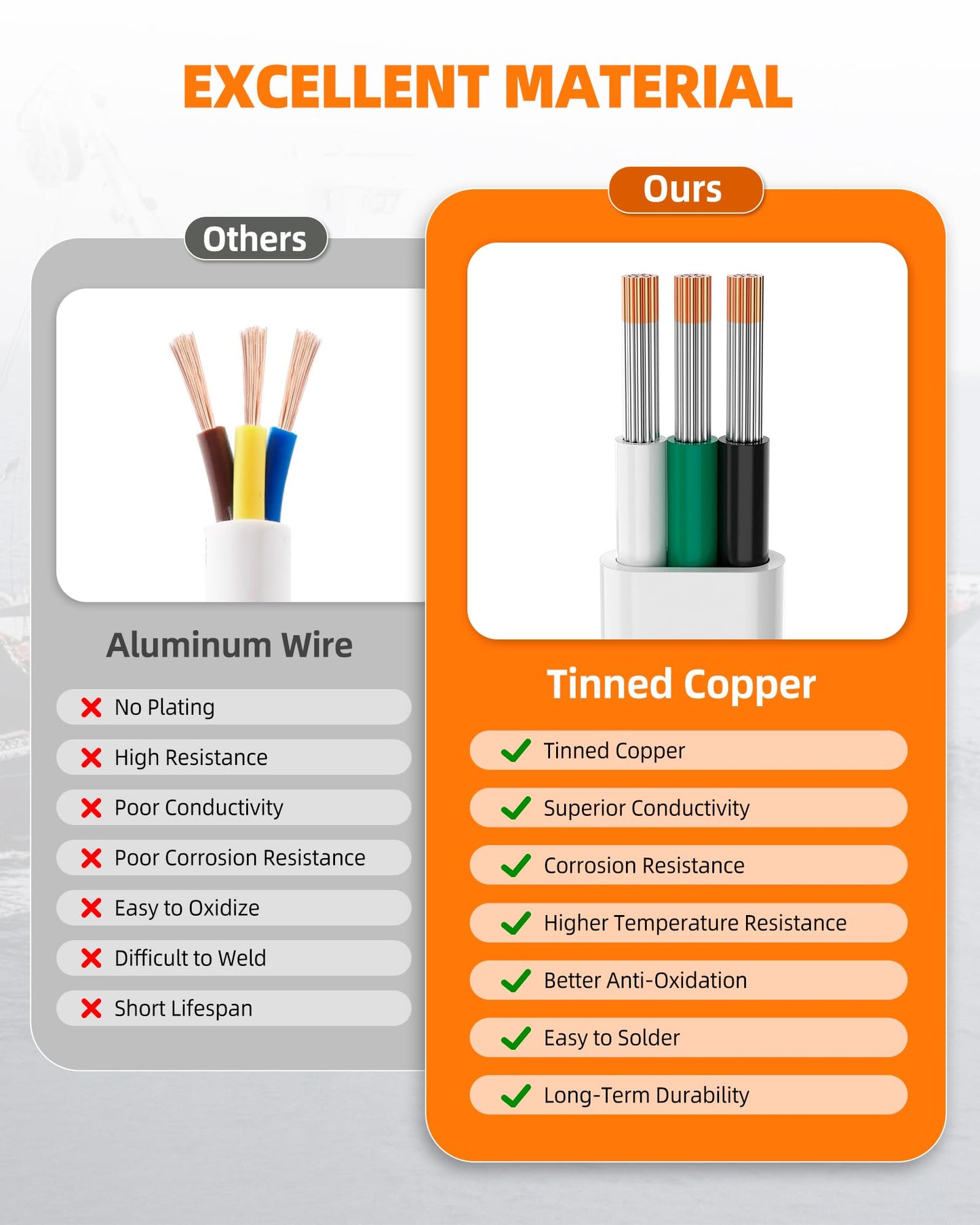 CONEPY 16 Gauge Marine Wire, 16/3 Triplex Marine Grade Cable, IP68 Waterproof/Oxygen-Free Tinned Copper Stranded PVC 16 AWG Wire for Boat, Automotive, RV, Solar, LED Strips (200FT)