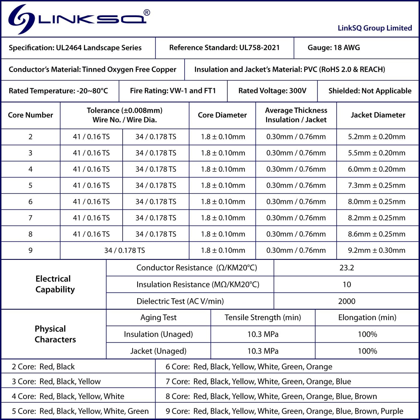 LINKSQ UL2464 200FT 18 Gauge 4 Conductor Electrical Wire, Tinned Oxygen Free Copper 4 Wires, 18/4 AWG Landscape Wire, OFC Speaker Cable, Low Voltage Wires, Automotive Battery Wire Cable