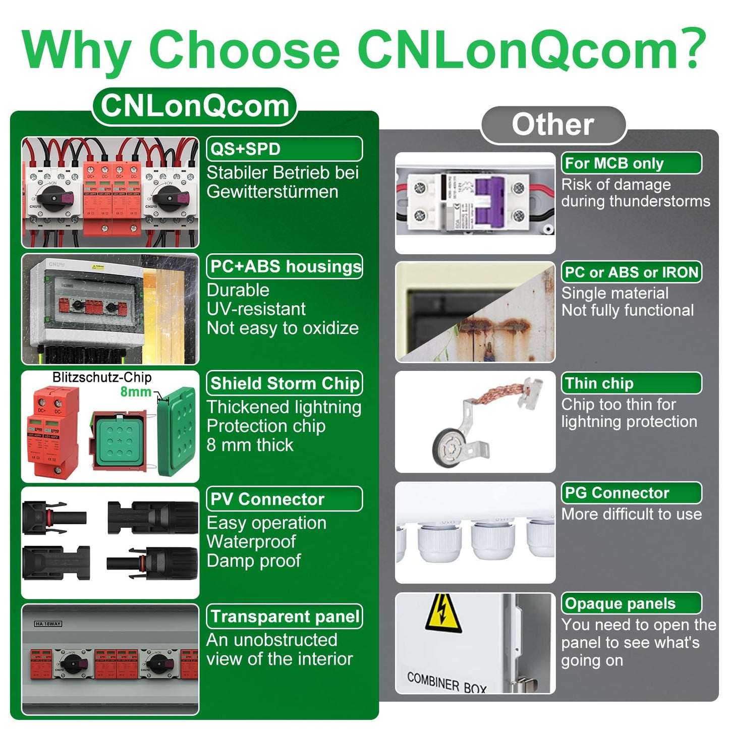 CNLonQcom 4 Strings Solar Disconnect Switch 32 Amp DC1000V with Lightning Surge Protector Arrester and IP65 Solar PV Combiner Breaker Box 4in 4out for Outdoor Solar Panel System