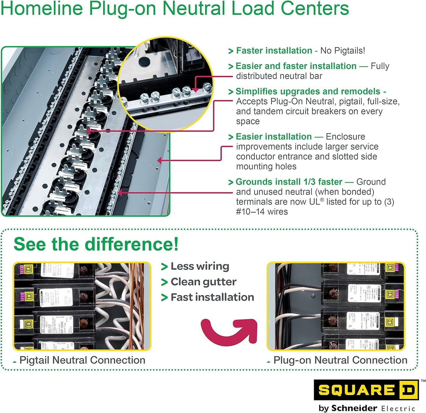 Square D - HOM4284M200PC Homeline 200-Amp 42-Space 84-Circuit Indoor Convertible Main Breaker Load Center with Cover, Plug-on Neutral Ready